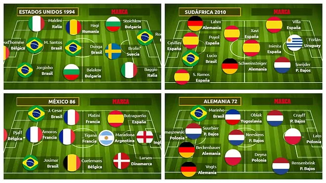 Los 22 onces ideales de los Mundiales: Pelé, Cruyff, Zidane, Maradona, Iniesta… y por fin Messi
